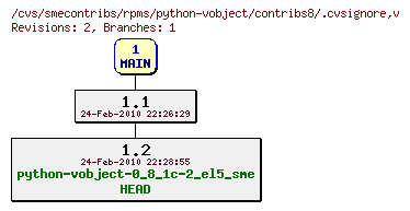 Revisions of rpms/python-vobject/contribs8/.cvsignore