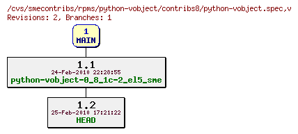 Revisions of rpms/python-vobject/contribs8/python-vobject.spec