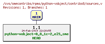 Revisions of rpms/python-vobject/contribs8/sources