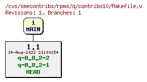 Revisions of rpms/q/contribs10/Makefile