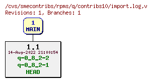Revisions of rpms/q/contribs10/import.log