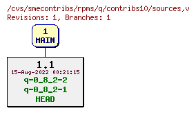 Revisions of rpms/q/contribs10/sources