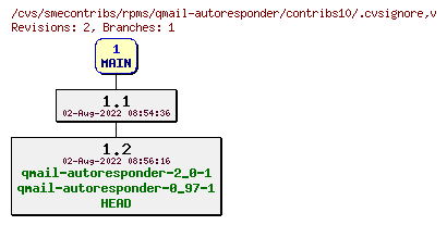 Revisions of rpms/qmail-autoresponder/contribs10/.cvsignore