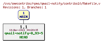 Revisions of rpms/qmail-notify/contribs10/Makefile