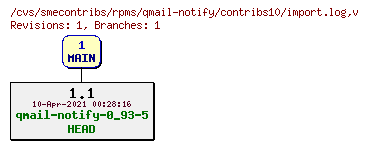 Revisions of rpms/qmail-notify/contribs10/import.log