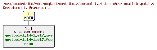 Revisions of rpms/qmqtool/contribs10/qmqtool-1.14-dont_check_qmaildir.patch