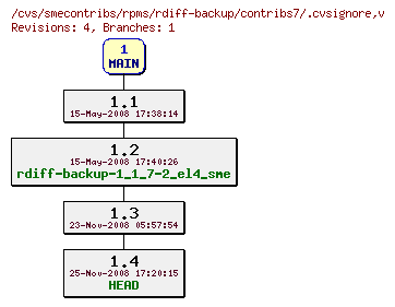 Revisions of rpms/rdiff-backup/contribs7/.cvsignore