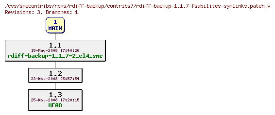 Revisions of rpms/rdiff-backup/contribs7/rdiff-backup-1.1.7-fsabilites-symlinks.patch