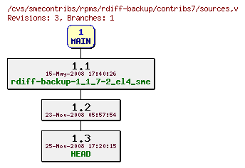 Revisions of rpms/rdiff-backup/contribs7/sources