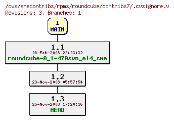 Revisions of rpms/roundcube/contribs7/.cvsignore