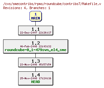 Revisions of rpms/roundcube/contribs7/Makefile