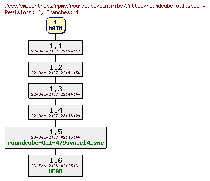 Revisions of rpms/roundcube/contribs7/roundcube-0.1.spec