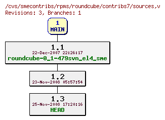 Revisions of rpms/roundcube/contribs7/sources