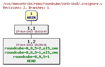 Revisions of rpms/roundcube/contribs8/.cvsignore