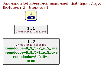 Revisions of rpms/roundcube/contribs8/import.log