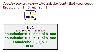 Revisions of rpms/roundcube/contribs8/sources