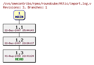 Revisions of rpms/roundcube/import.log