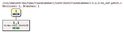 Revisions of rpms/roundcubemail/contribs10/roundcubemail-1.1.1-no_swf.patch