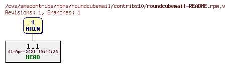 Revisions of rpms/roundcubemail/contribs10/roundcubemail-README.rpm