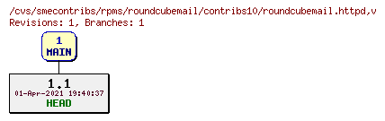 Revisions of rpms/roundcubemail/contribs10/roundcubemail.httpd