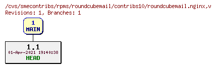 Revisions of rpms/roundcubemail/contribs10/roundcubemail.nginx