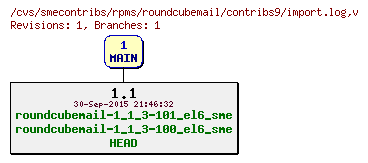 Revisions of rpms/roundcubemail/contribs9/import.log