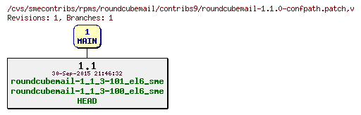 Revisions of rpms/roundcubemail/contribs9/roundcubemail-1.1.0-confpath.patch