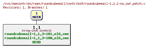Revisions of rpms/roundcubemail/contribs9/roundcubemail-1.1.1-no_swf.patch