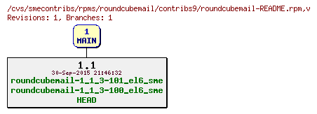 Revisions of rpms/roundcubemail/contribs9/roundcubemail-README.rpm