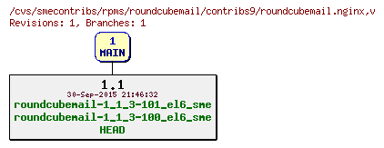 Revisions of rpms/roundcubemail/contribs9/roundcubemail.nginx