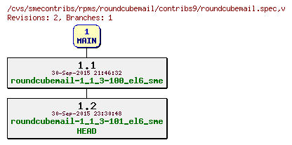 Revisions of rpms/roundcubemail/contribs9/roundcubemail.spec