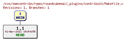 Revisions of rpms/roundcubemail_plugins/contribs10/Makefile