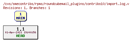 Revisions of rpms/roundcubemail_plugins/contribs10/import.log