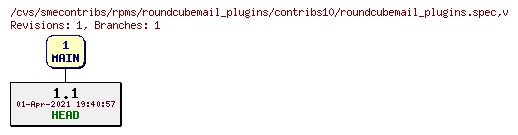 Revisions of rpms/roundcubemail_plugins/contribs10/roundcubemail_plugins.spec