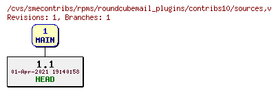 Revisions of rpms/roundcubemail_plugins/contribs10/sources