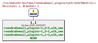 Revisions of rpms/roundcubemail_plugins/contribs9/Makefile