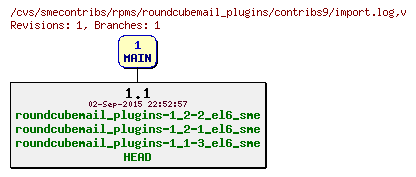 Revisions of rpms/roundcubemail_plugins/contribs9/import.log