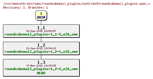 Revisions of rpms/roundcubemail_plugins/contribs9/roundcubemail_plugins.spec