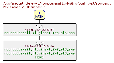 Revisions of rpms/roundcubemail_plugins/contribs9/sources