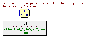 Revisions of rpms/rtl-sdr/contribs10/.cvsignore