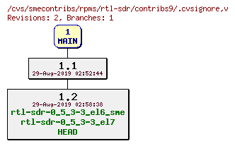 Revisions of rpms/rtl-sdr/contribs9/.cvsignore