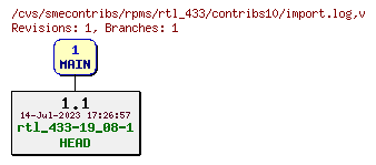 Revisions of rpms/rtl_433/contribs10/import.log