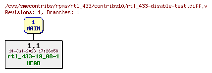 Revisions of rpms/rtl_433/contribs10/rtl_433-disable-test.diff