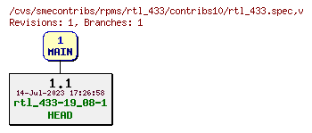 Revisions of rpms/rtl_433/contribs10/rtl_433.spec