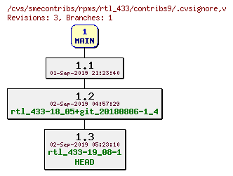 Revisions of rpms/rtl_433/contribs9/.cvsignore