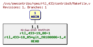 Revisions of rpms/rtl_433/contribs9/Makefile