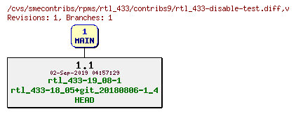 Revisions of rpms/rtl_433/contribs9/rtl_433-disable-test.diff