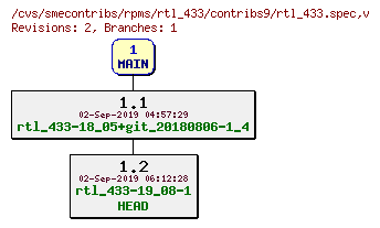 Revisions of rpms/rtl_433/contribs9/rtl_433.spec