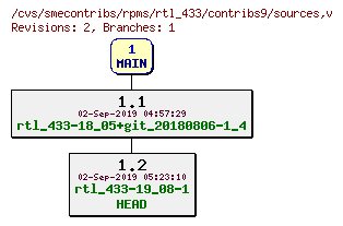 Revisions of rpms/rtl_433/contribs9/sources