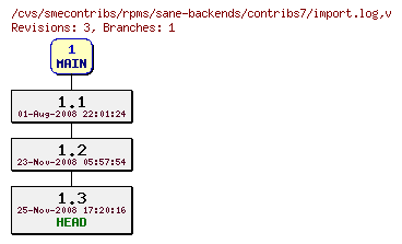 Revisions of rpms/sane-backends/contribs7/import.log